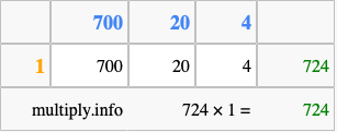 Calculate 724 times 1 using the box method