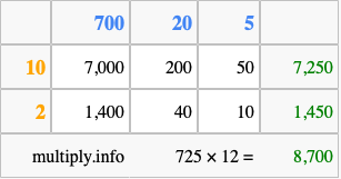 Calculate 725 times 12 using the box method