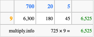 Calculate 725 times 9 using the box method