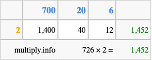 Calculate 726 times 2 using the box method