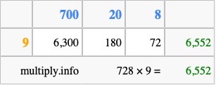 Calculate 728 times 9 using the box method