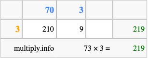 Calculate 73 times 3 using the box method
