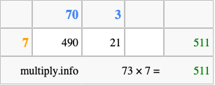 Calculate 73 times 7 using the box method