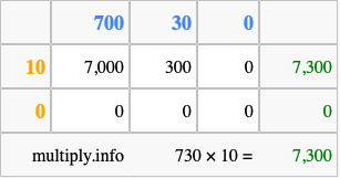 Calculate 730 times 10 using the box method