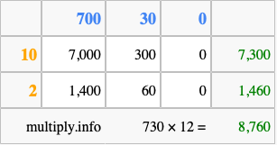 Calculate 730 times 12 using the box method