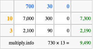 Calculate 730 times 13 using the box method