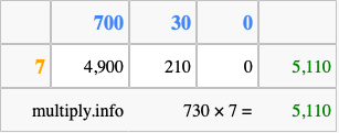 Calculate 730 times 7 using the box method