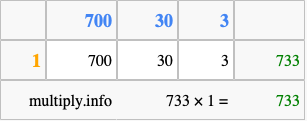Calculate 733 times 1 using the box method
