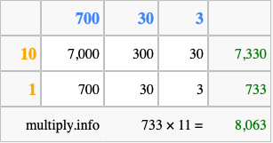 Calculate 733 times 11 using the box method