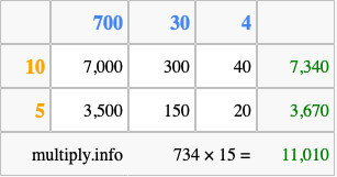 Calculate 734 times 15 using the box method