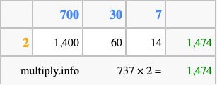 Calculate 737 times 2 using the box method