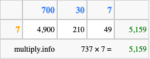 Calculate 737 times 7 using the box method