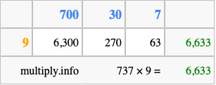 Calculate 737 times 9 using the box method