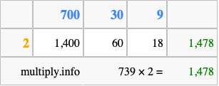 Calculate 739 times 2 using the box method