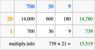 Calculate 739 times 21 using the box method