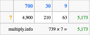 Calculate 739 times 7 using the box method