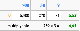 Calculate 739 times 9 using the box method