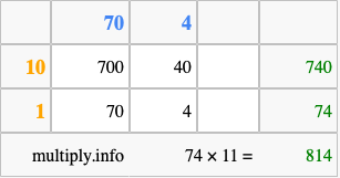 Calculate 74 times 11 using the box method