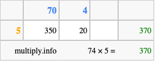 Calculate 74 times 5 using the box method