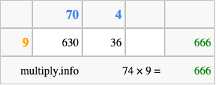 Calculate 74 times 9 using the box method