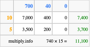 Calculate 740 times 15 using the box method