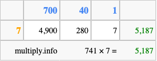 Calculate 741 times 7 using the box method