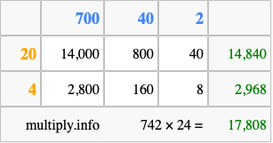 Calculate 742 times 24 using the box method