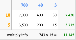 Calculate 743 times 15 using the box method