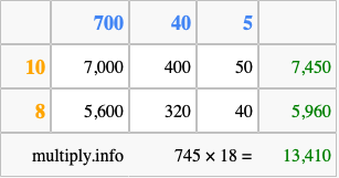 Calculate 745 times 18 using the box method