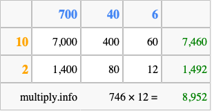 Calculate 746 times 12 using the box method