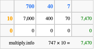 Calculate 747 times 10 using the box method