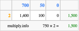 Calculate 750 times 2 using the box method