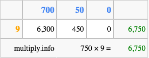 Calculate 750 times 9 using the box method