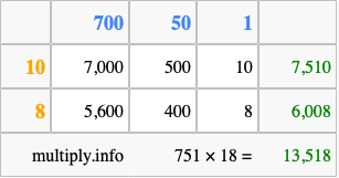 Calculate 751 times 18 using the box method