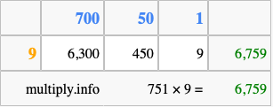 Calculate 751 times 9 using the box method