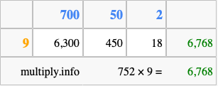 Calculate 752 times 9 using the box method