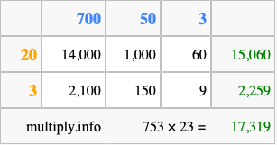 Calculate 753 times 23 using the box method