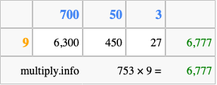 Calculate 753 times 9 using the box method