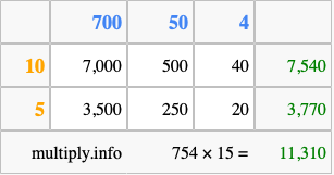 Calculate 754 times 15 using the box method
