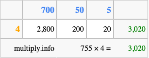 Calculate 755 times 4 using the box method