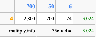 Calculate 756 times 4 using the box method