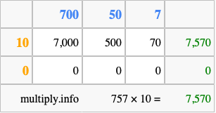 Calculate 757 times 10 using the box method