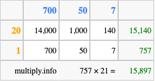 Calculate 757 times 21 using the box method