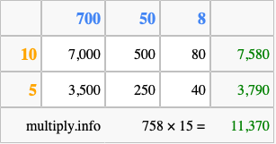 Calculate 758 times 15 using the box method