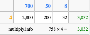 Calculate 758 times 4 using the box method
