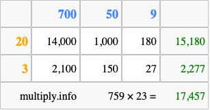 Calculate 759 times 23 using the box method
