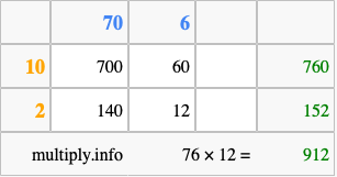 Calculate 76 times 12 using the box method