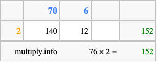 Calculate 76 times 2 using the box method