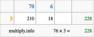 Calculate 76 times 3 using the box method