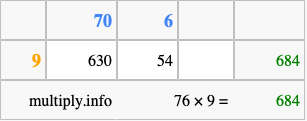 Calculate 76 times 9 using the box method